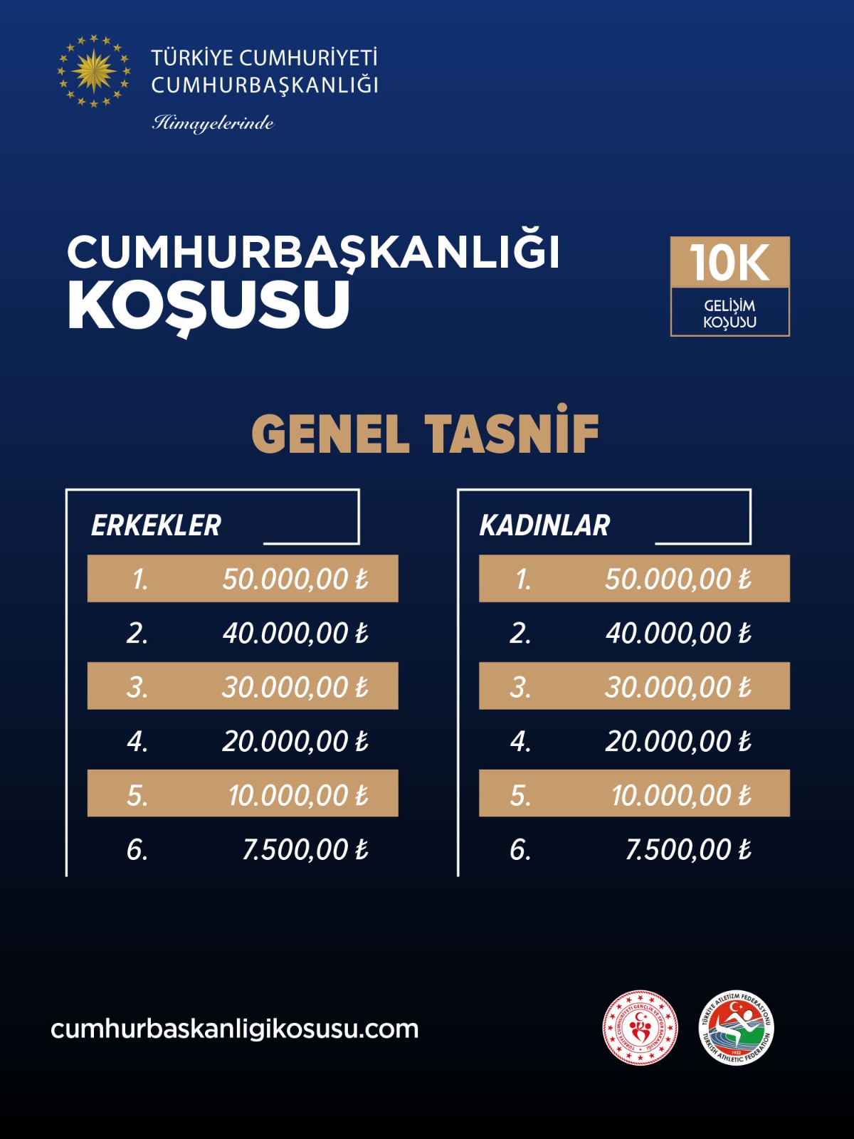 10K Genel Tasnif