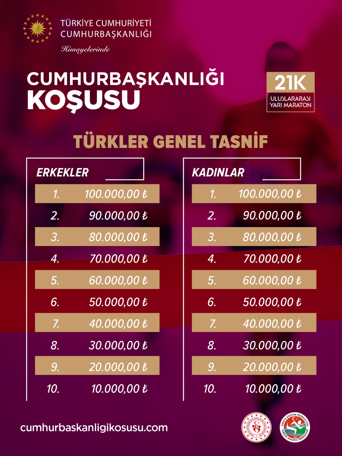 21K Türkler Genel Tasnif
