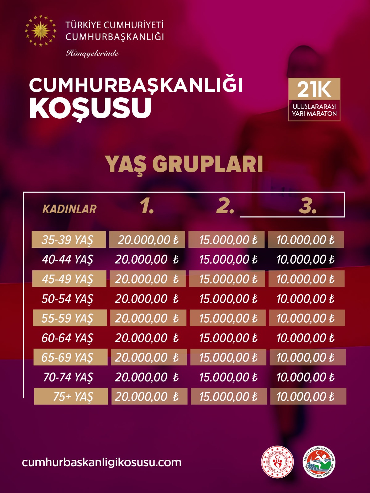 21K Yaş Grupları