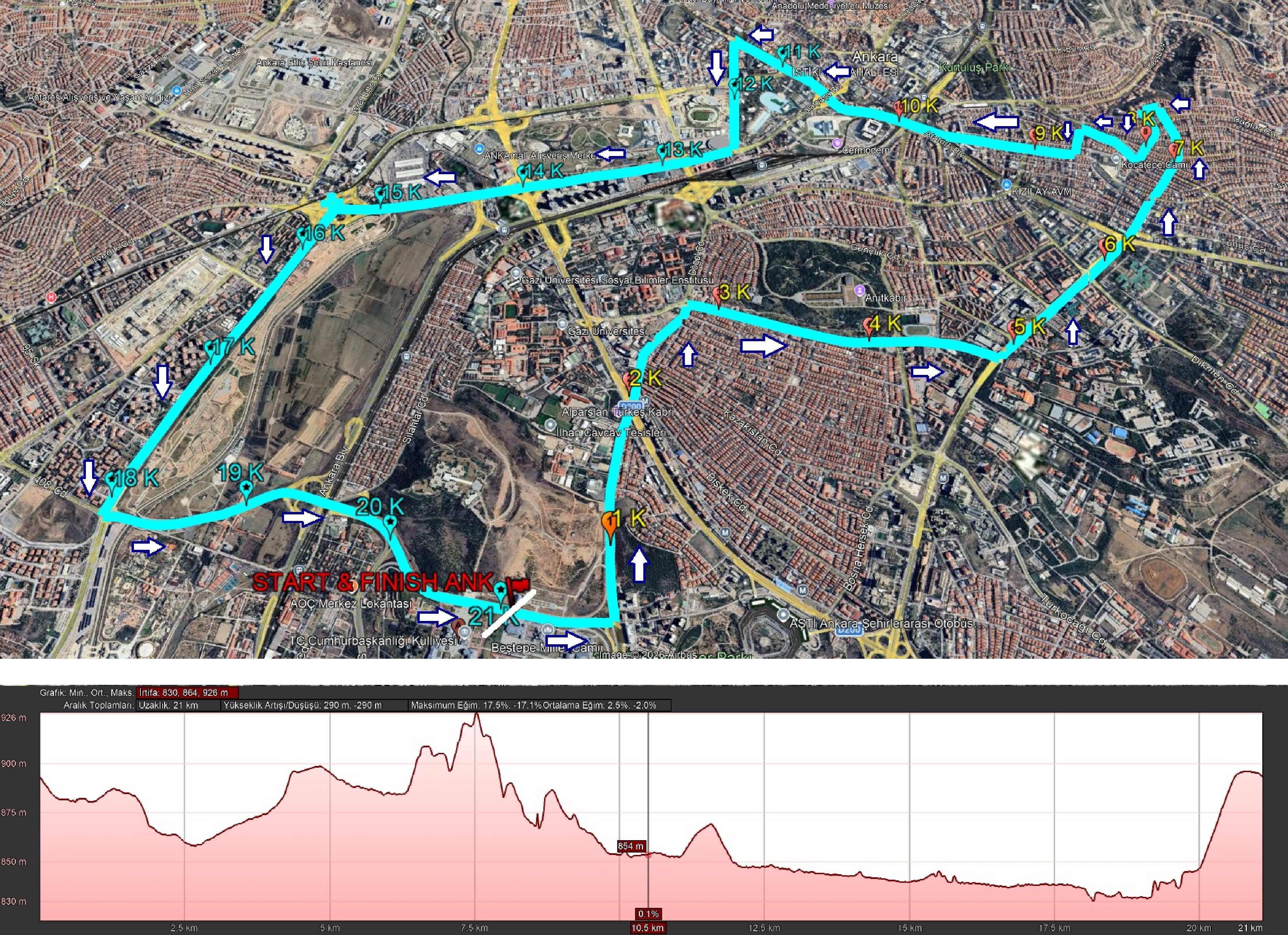 Yarış parkur haritası